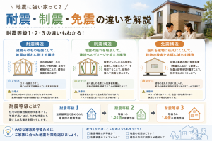 鳥栖市SDW新築注文住宅コラム【地震に強い家ってどんな家？】