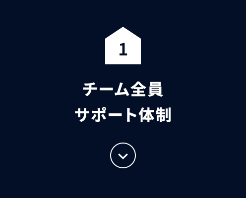 チーム全員サポート体制