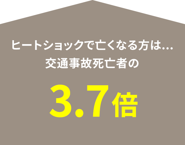 ヒートショックで亡くなる方は...交通事故死亡者の3.7倍
