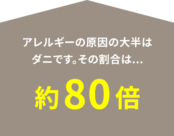 アレルギーの原因の大半はダニです。その割合は...約80倍