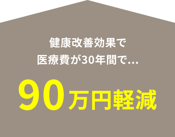 健康改善効果で医療費が30年間で...90万円削減